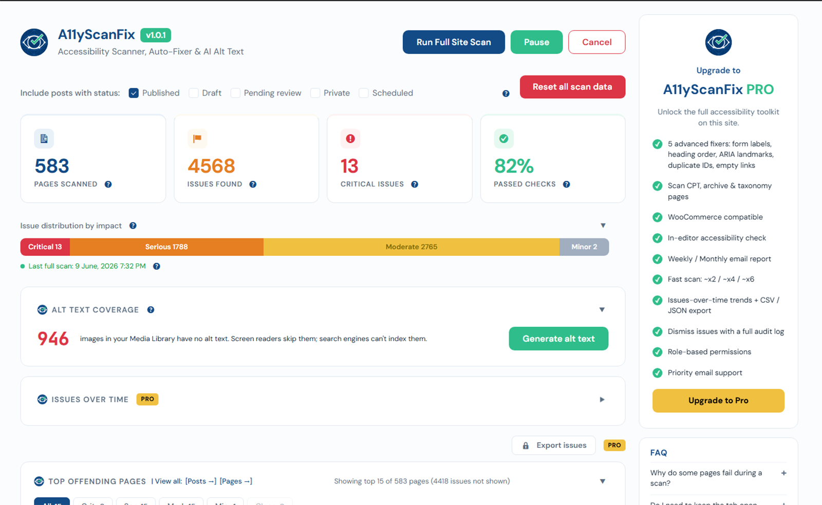 The A11yScanFix dashboard with the Run Full Site Scan button, post-status checkboxes, and four result cards: 583 pages scanned, 4,568 issues found, 13 critical issues, and 82 percent passed checks.